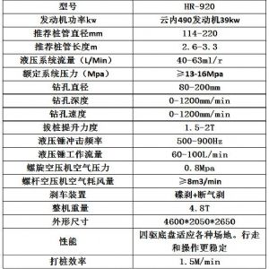 高速護欄鑽孔機