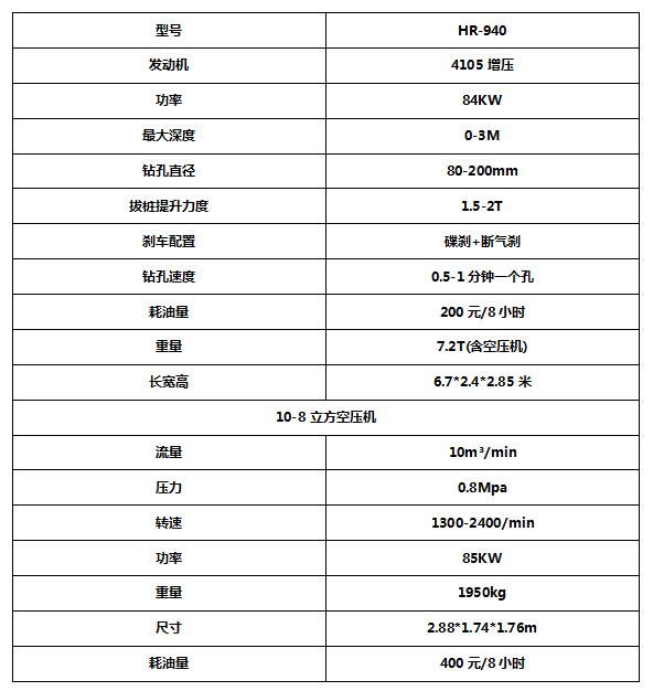 940護欄打拔鑽一體機河南開封（fēng）施工（gōng）中