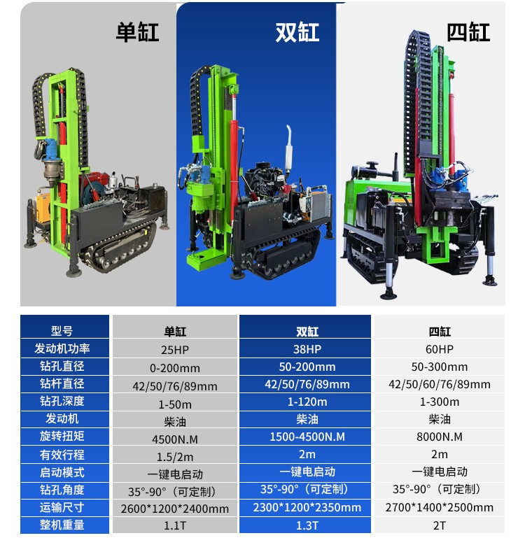 衝擊式潛孔鑽機