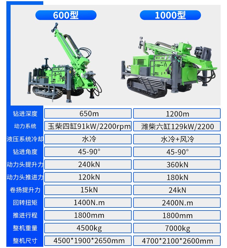 履帶勘探鑽機