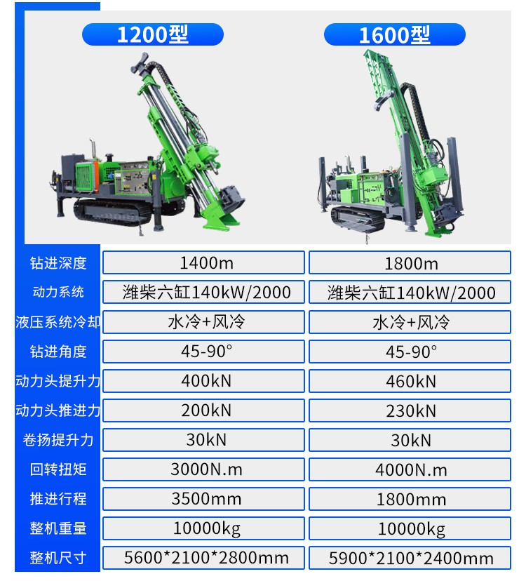 岩石勘探取樣（yàng）鑽（zuàn）機