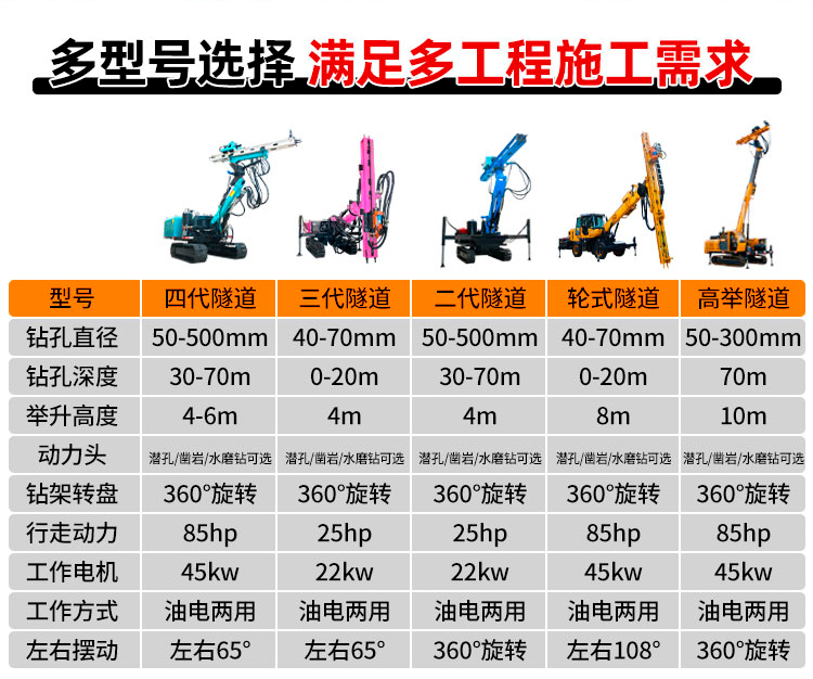 履帶式隧道（dào）鑽機