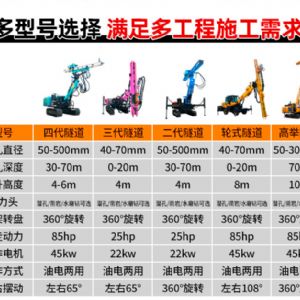 360°隧道鑽孔機