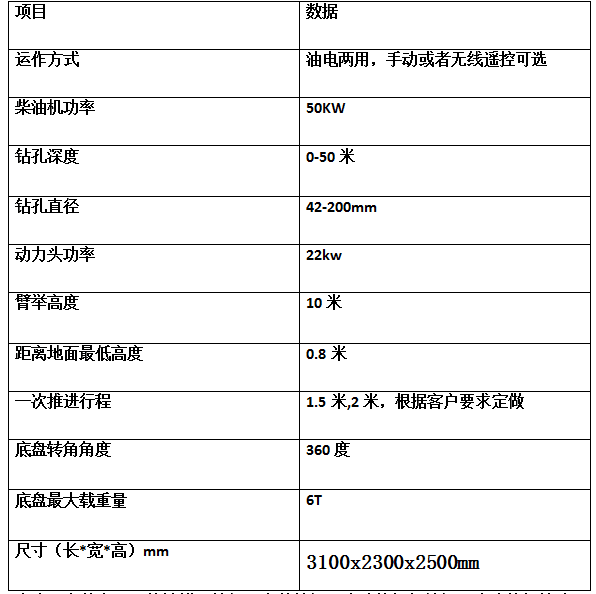 護坡支護鑽機發往雲南昆明？濟寧91网站